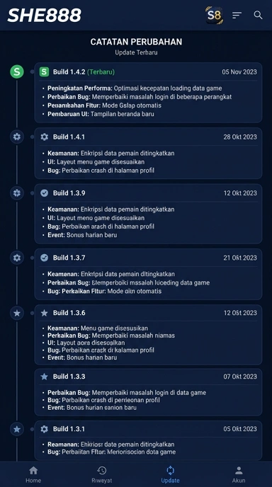 Riwayat Versi Aplikasi she888 untuk Pengguna Android
